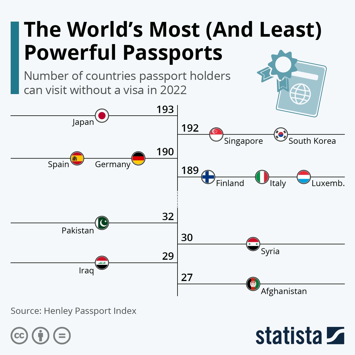 The Death of the "Golden Passport"