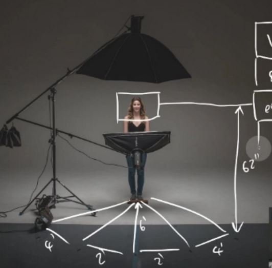 Science Uncovers The Most Flattering Position For A Photo