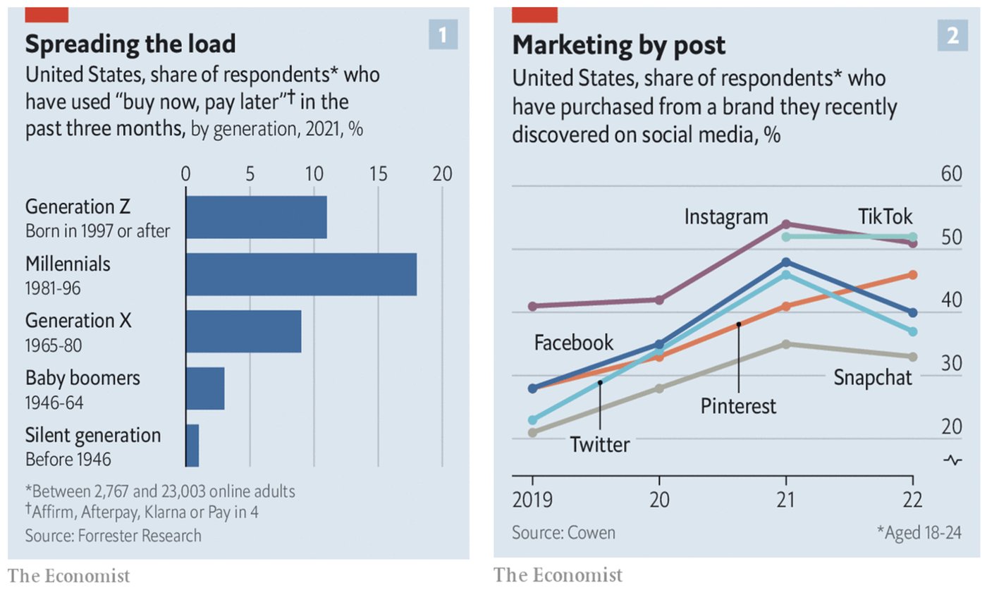 How Young People Spend Their Money