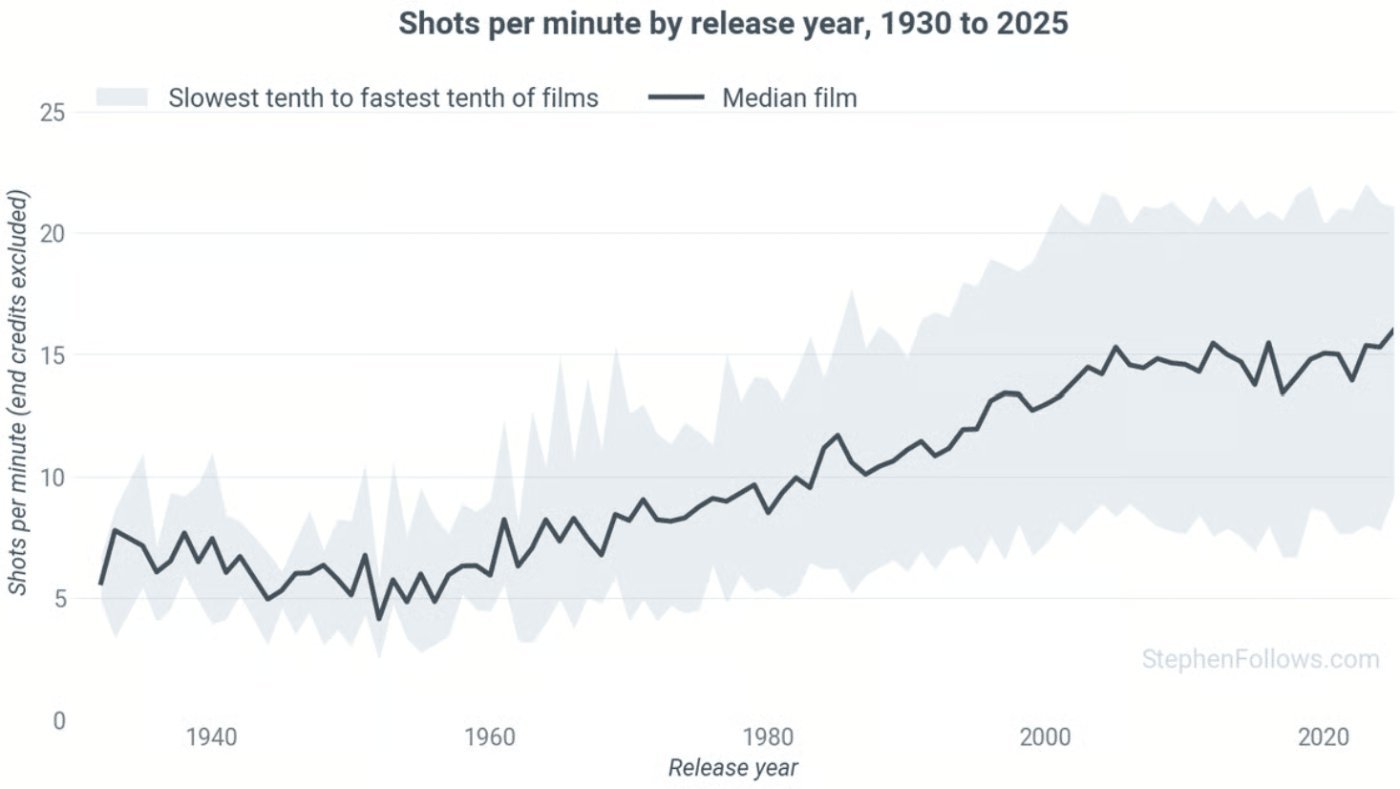 How Data is Becoming a Catalyst for Imagination