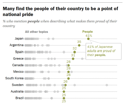 The Myth That Women Are More Empathetic, What Countries Are Proudest and a Dancing Squirrel issue artwork