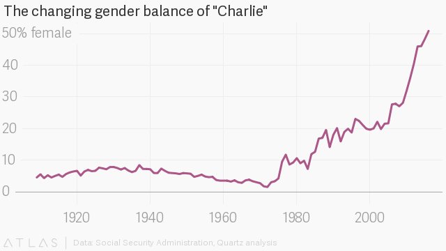 Why Gender Fluid Baby Names And Ungendered Thinking Are Taking Off