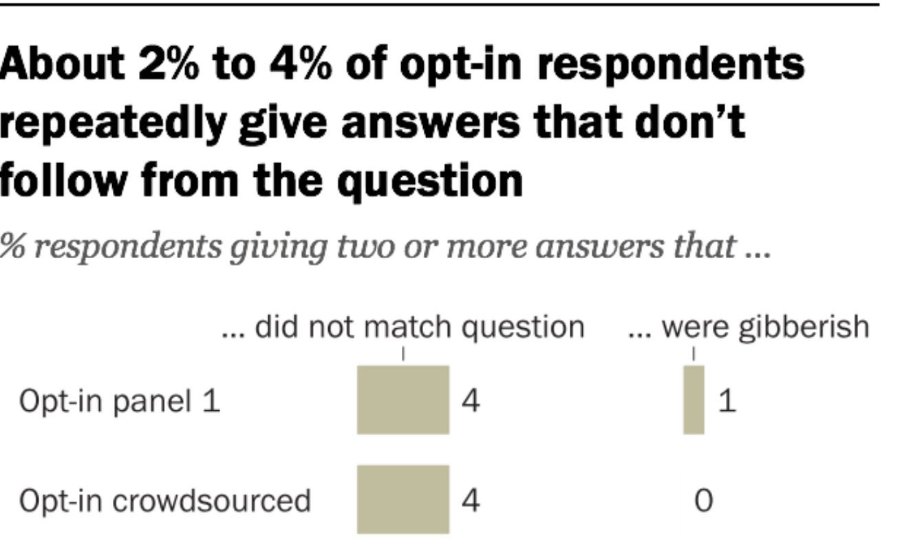 How To Put Numbers In Context During An Election Year