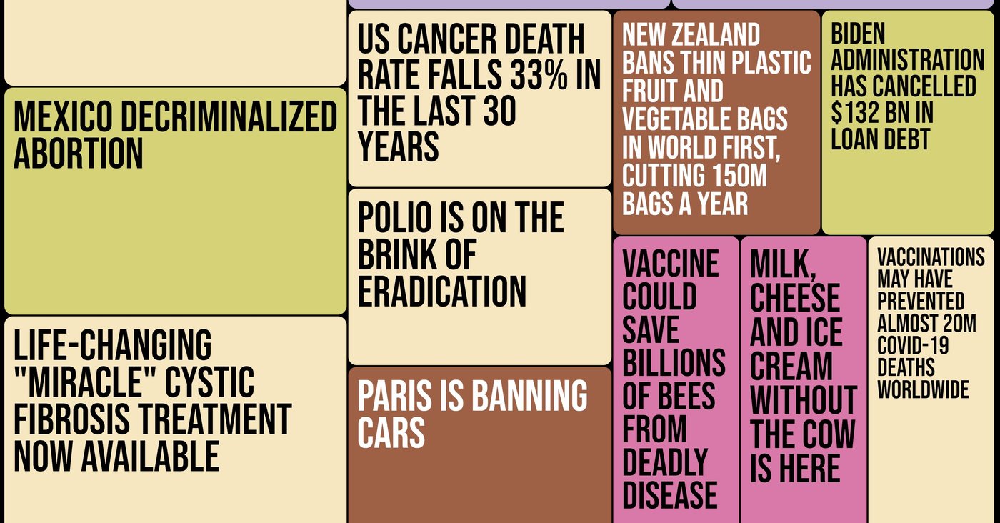 The Most Uplifting Stories of 2023, How To Buy Souvenirs and My Next Book issue artwork