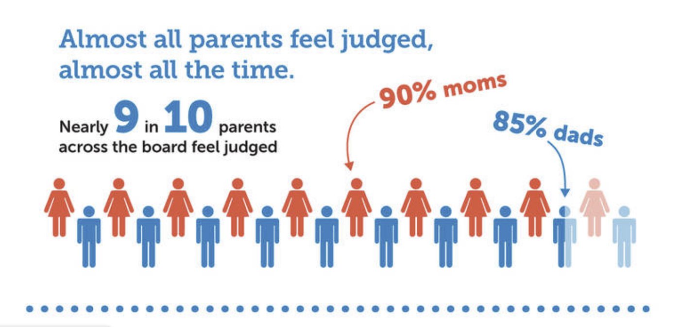 Why Do We Judge Parents Harshly ... And Is It Right To Do So?