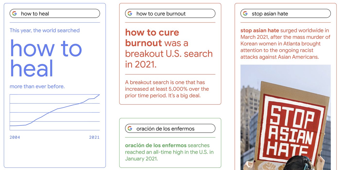 Insights from Google's 2021 Year In Search Retrospective Report