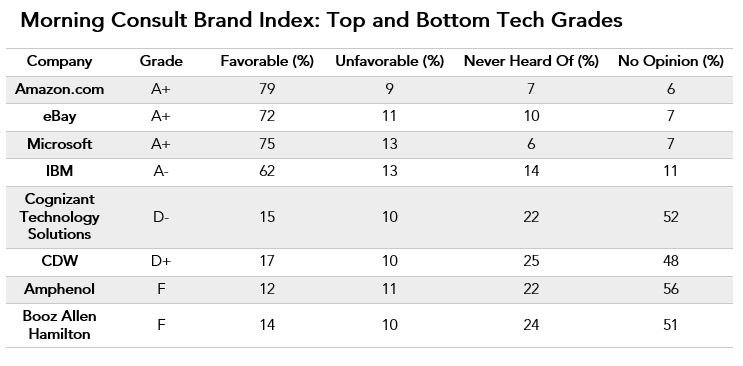 The Escalating War To Sell Research + Insights To Brands