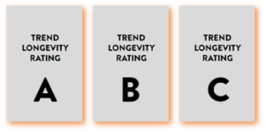 Trend Longevity Ratings: A, B, and C