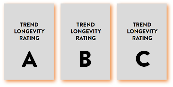Trend Longevity Ratings: A, B, and C
