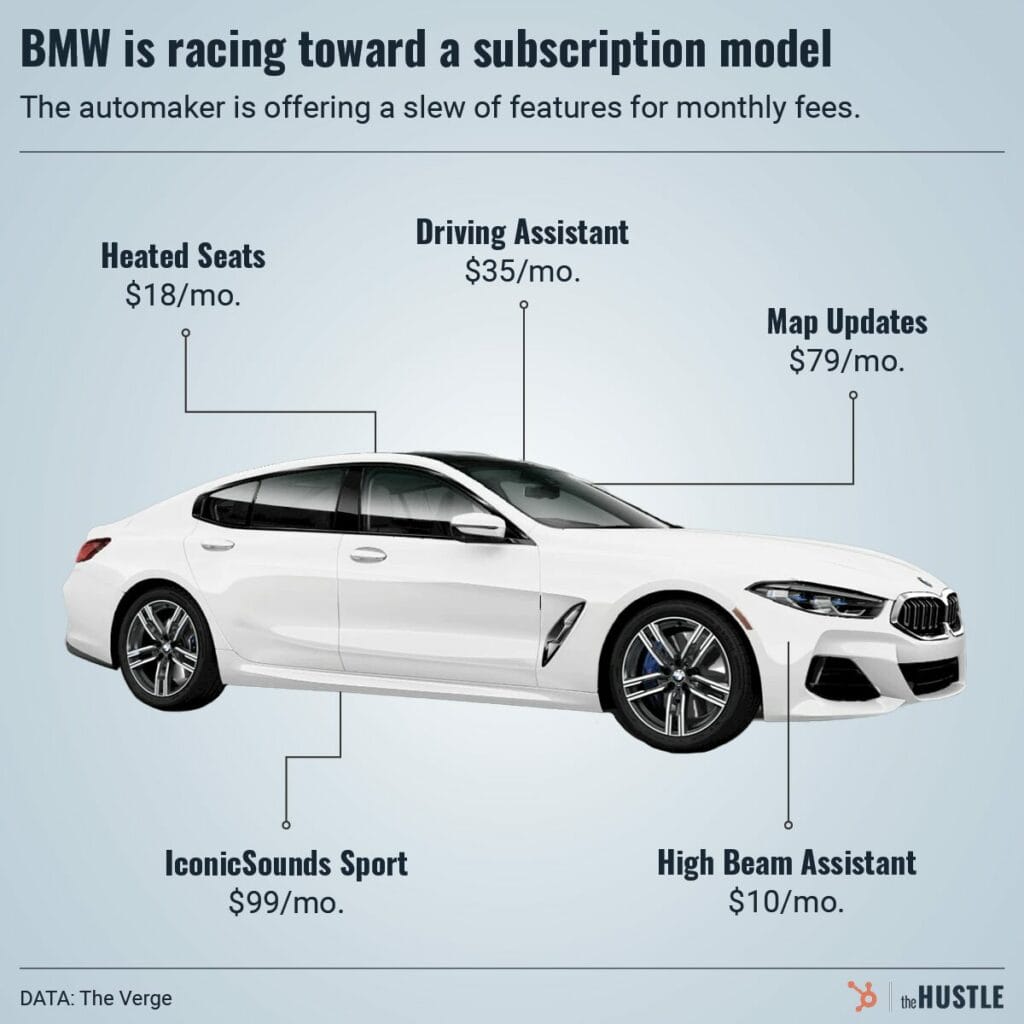 BMW subscription model